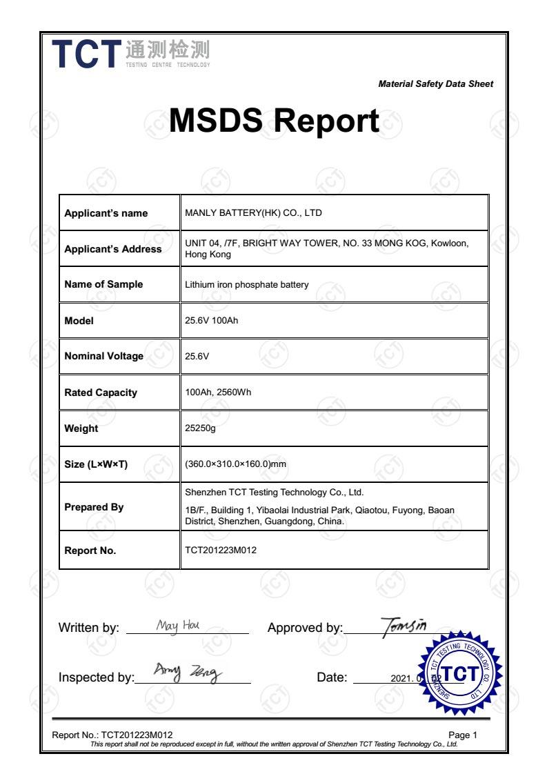8-----msds - manly