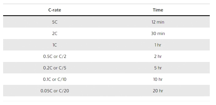 Six important parameters of lithium batteries