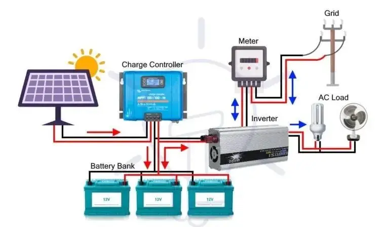 What is the maximum inverter for 100ah battery - manly battery What is the maximum inverter for 100ah battery