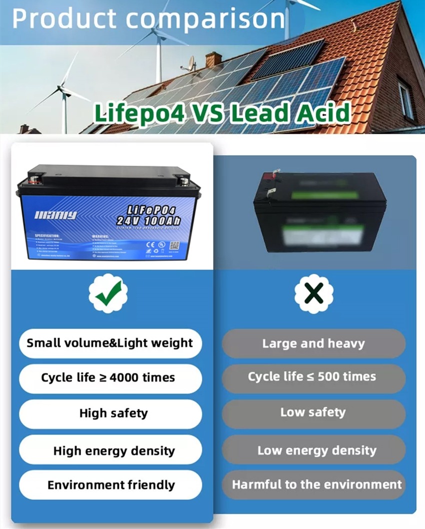 Lifepo4 vs lithium ion: the best battery for you
