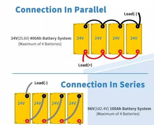 24v 100ah lithium ion battery for security robot