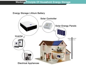 10 kwh lithium battery