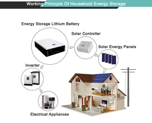 10 kwh lithium battery