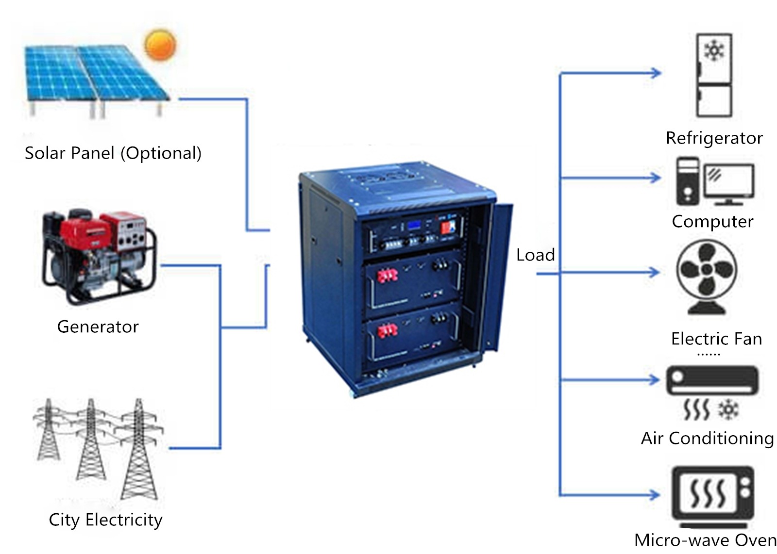 10 kwh lifepo4 battery manufacturer