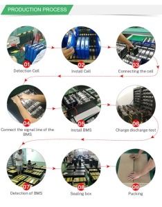 Home energy storage process
