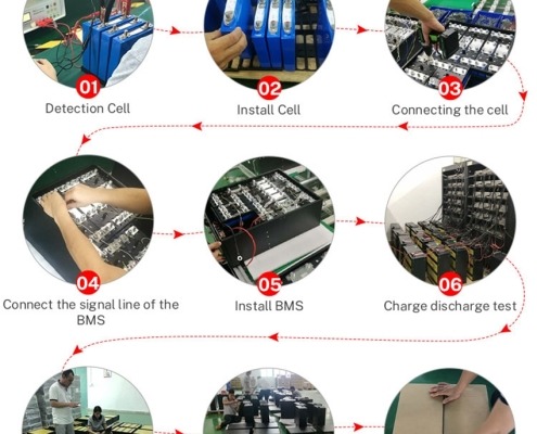 Home energy storage process