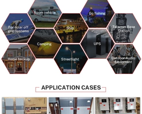 Home energy storage application
