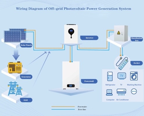 Pv power system