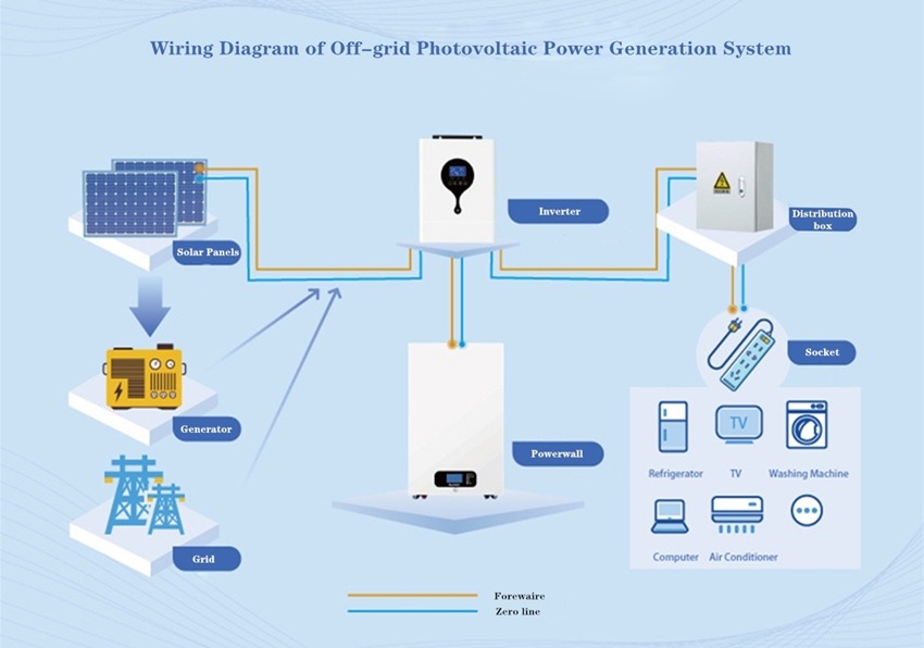 7. 5kwh lithium battery | wall mounted battery