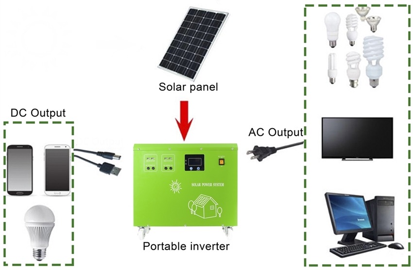 All-in-one power supply is built by 48v 100ah lifepo4 battery for home energy storage