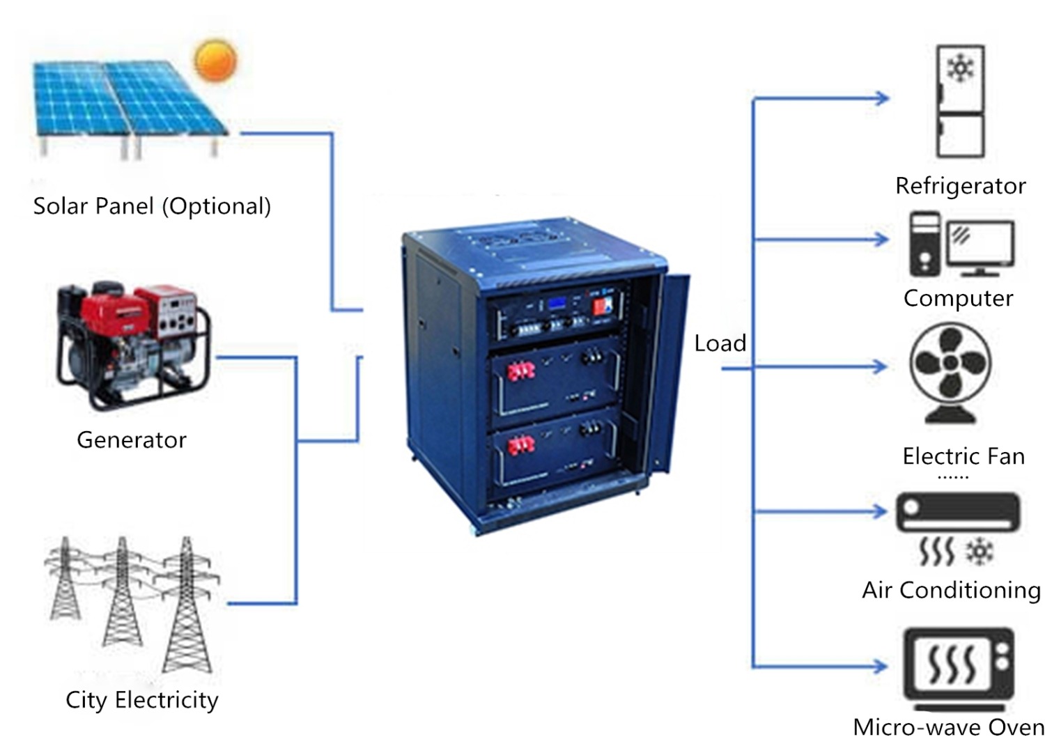 Residential energy storage