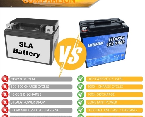 12v 50ah lifepo4 battery