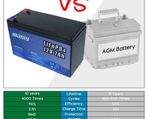 12v 7ah lifepo4 battery