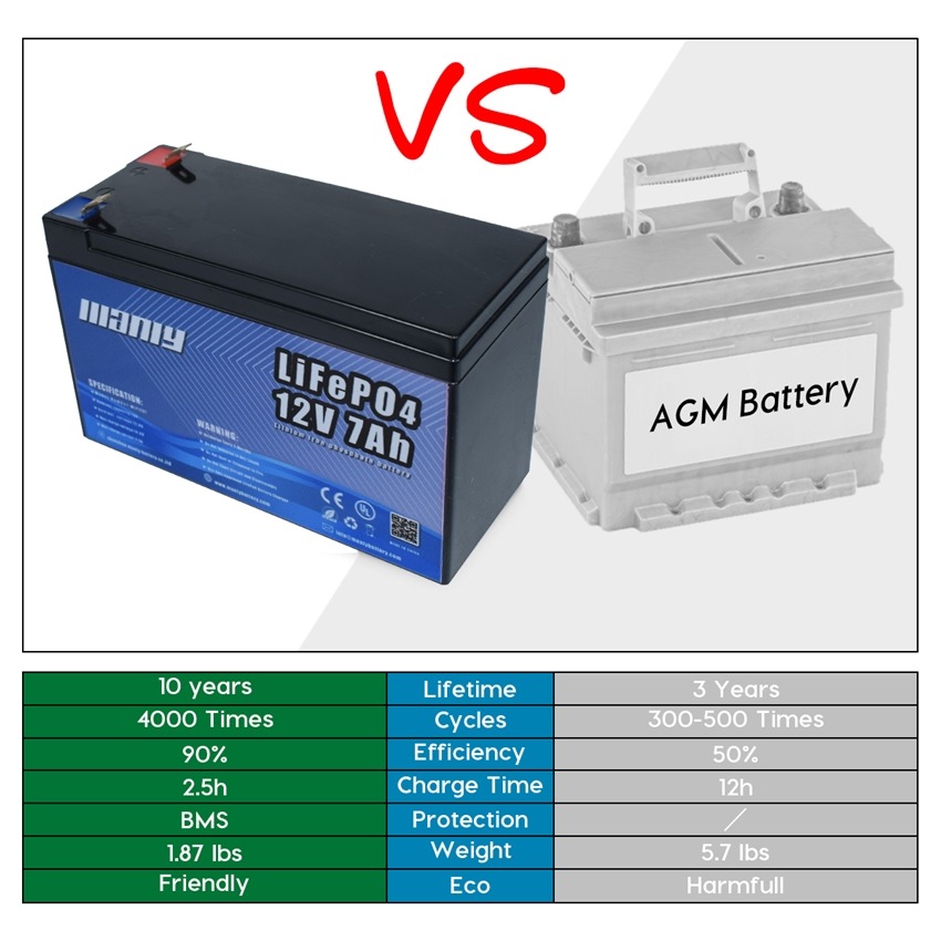 What different series of lifepo4 batteries