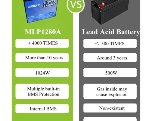 12v 80ah battery 05 - manly