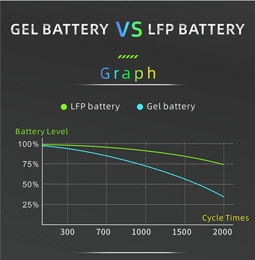 Lifepo4 vs lithium ion: the best battery for you