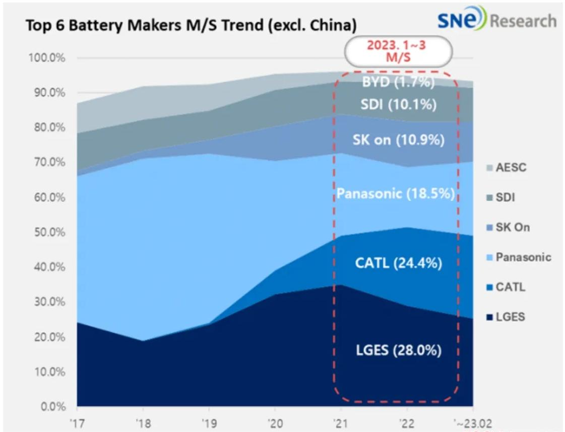 Power battery