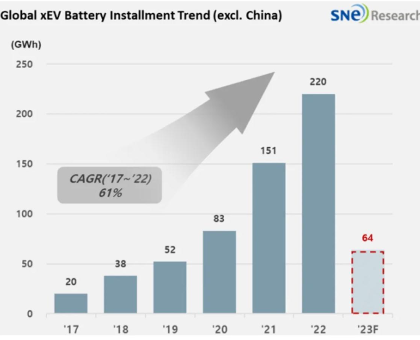 Power battery