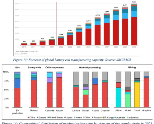 Low carbon energy technology - manly battery Low carbon energy technology - manly