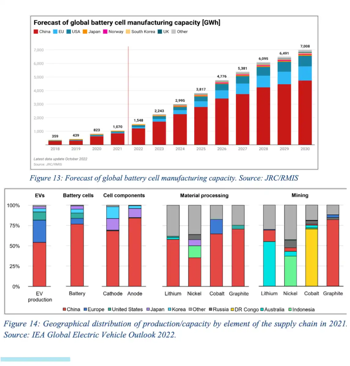 Advanced manufacturing technology for low carbon energy in eu