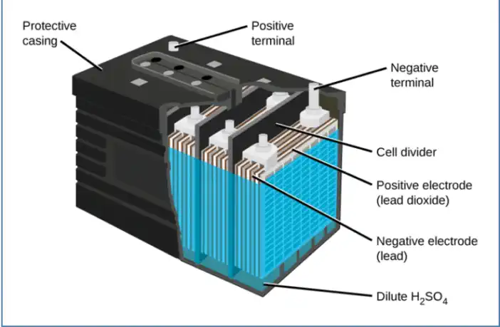 Which is the best battery for electric scooter