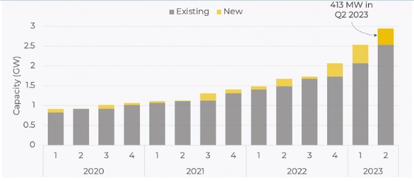 Uk battery storage: diverse income sources explored
