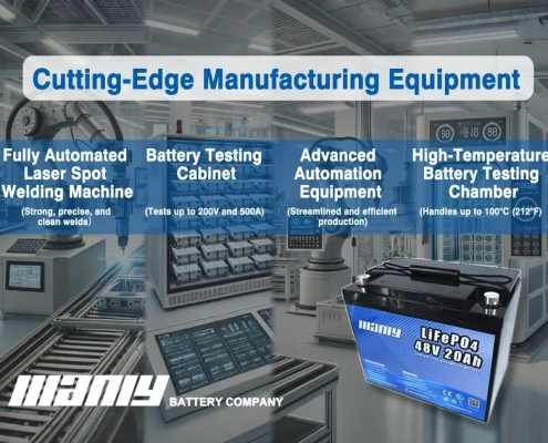 48v 20ah lithium battery - cutting-edge manufacturing equipment