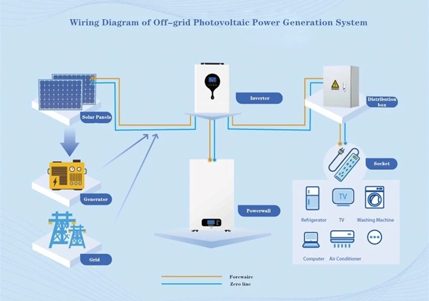 How long does a 5kwh battery last