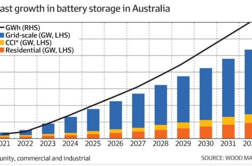 Neoen's battery storage surge: 200mw to 270mw! - manly battery Neoen's battery storage surge: 200mw to 270mw! - manly