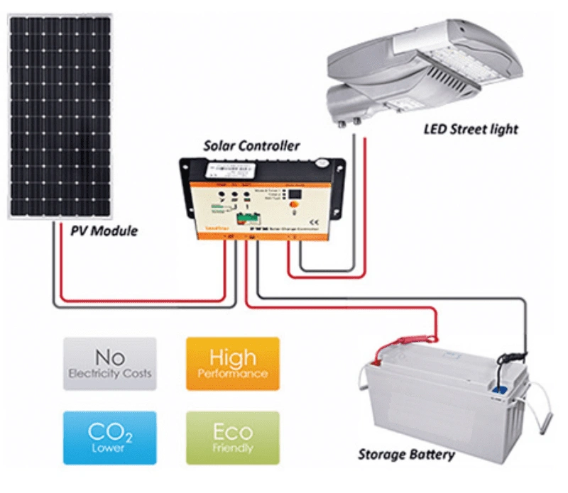 Best battery type for solar street lighting in 2023