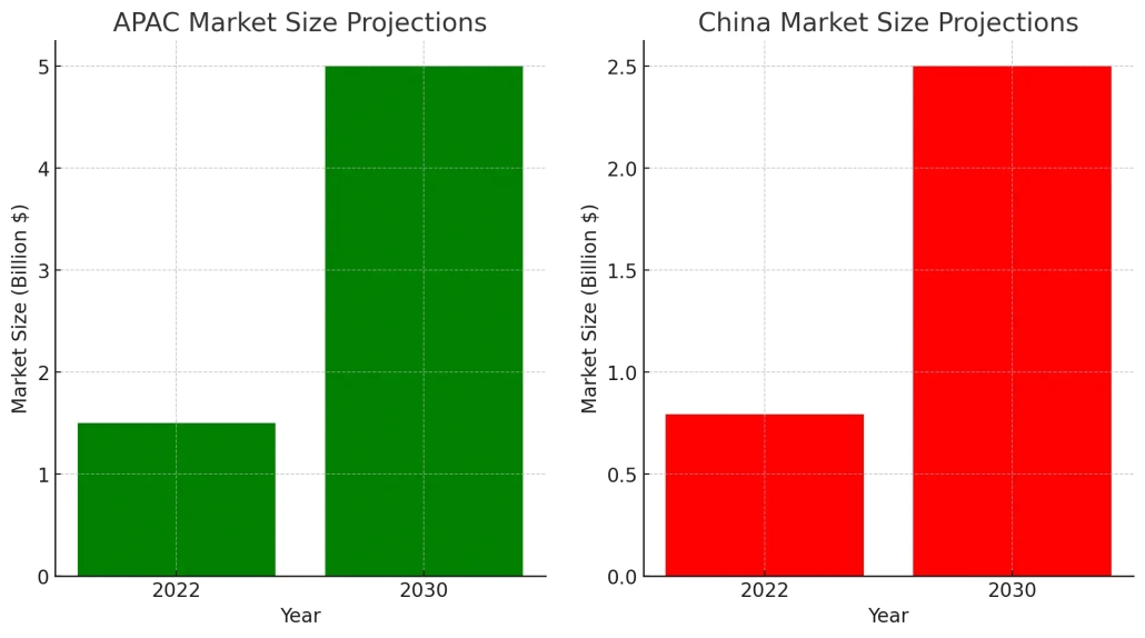 Agv market size - manly battery Agv market size