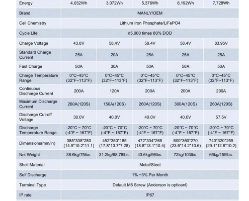 Manly 36v 48v 72v golf cart battery specification