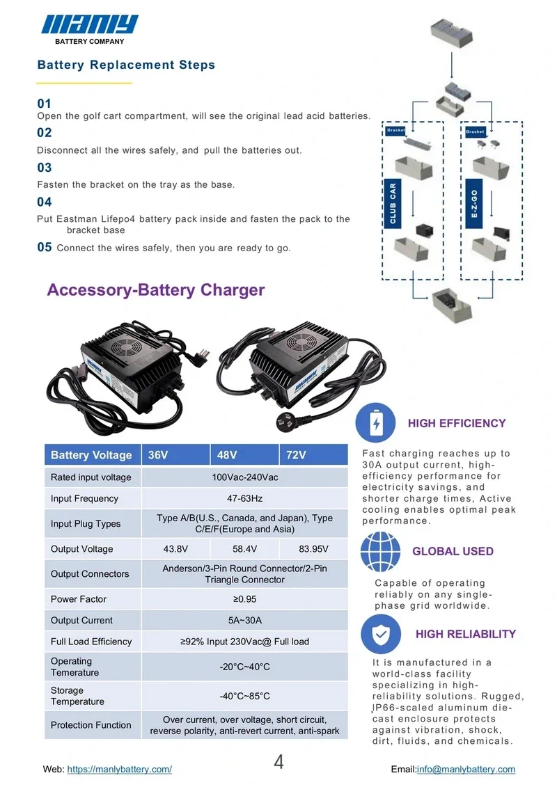 Manly golf cart battery charger specification - manly battery Manly golf cart battery charger specification