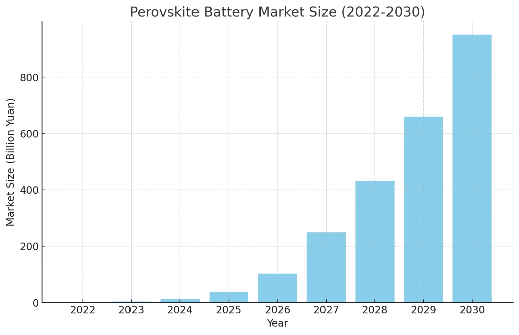 Are perovskite solar cells commercially available