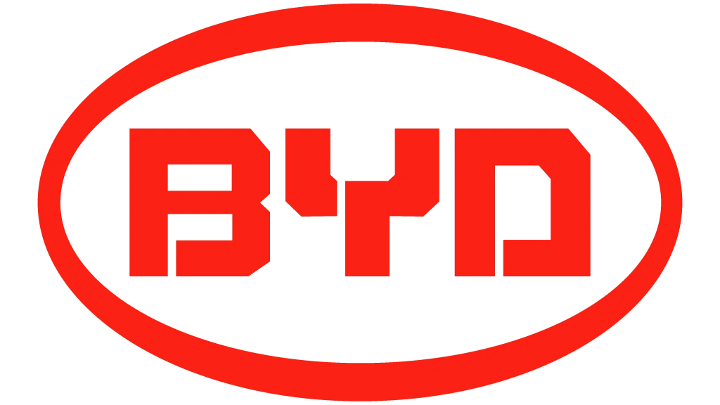 Best solid state battery companies - byd